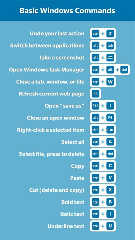 keyboard shortcuts